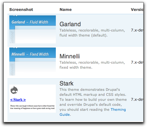 Drupal 7's core themes 