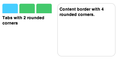 Tabs with 2 rounded corners and a content border with 4 rounded corners.