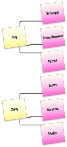 content hierarchy example