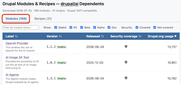 Screenshot of table showing most use AI-related modules.