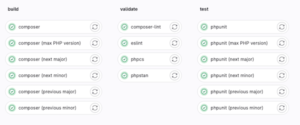 Gitlab CI pipeline results