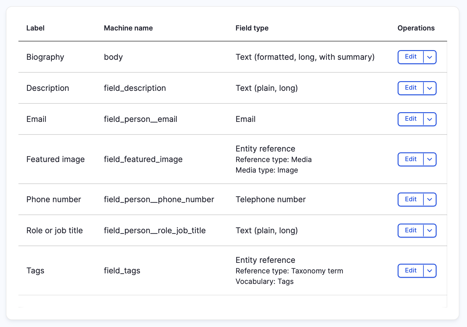 Subset of fields from Person content type's Manage fields page.