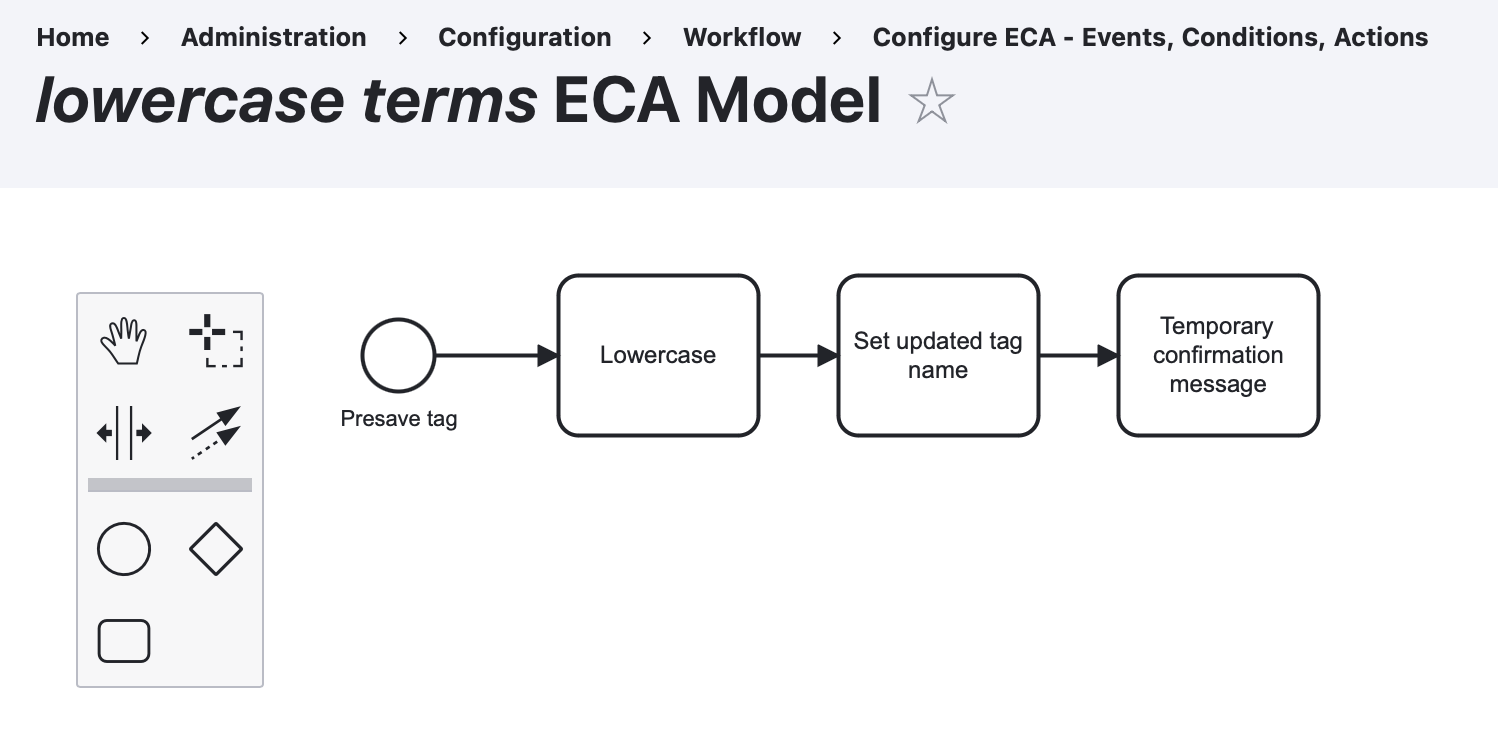 Overview of "lowercase terms" model in ECA interface.