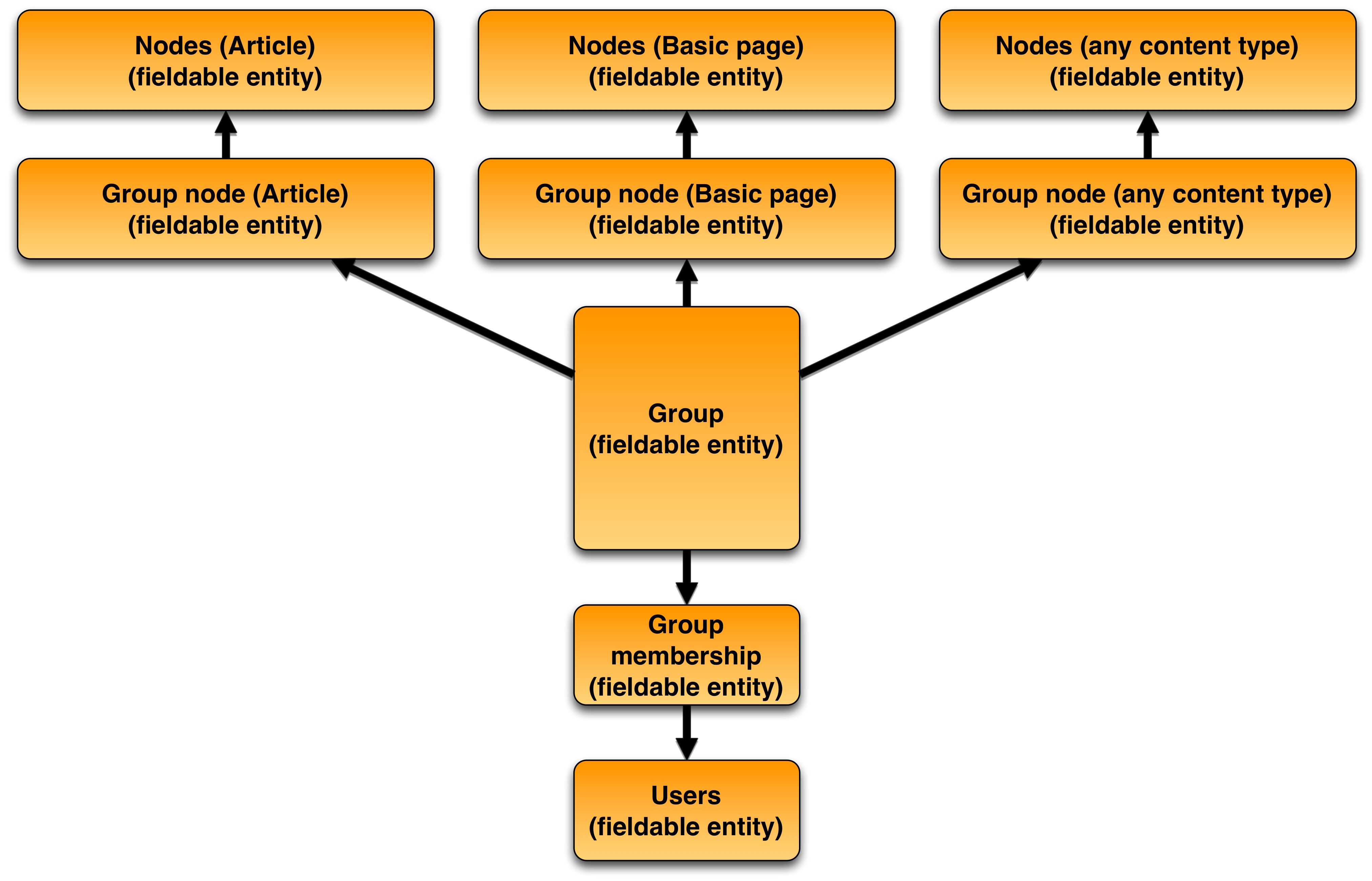 Group Module 114